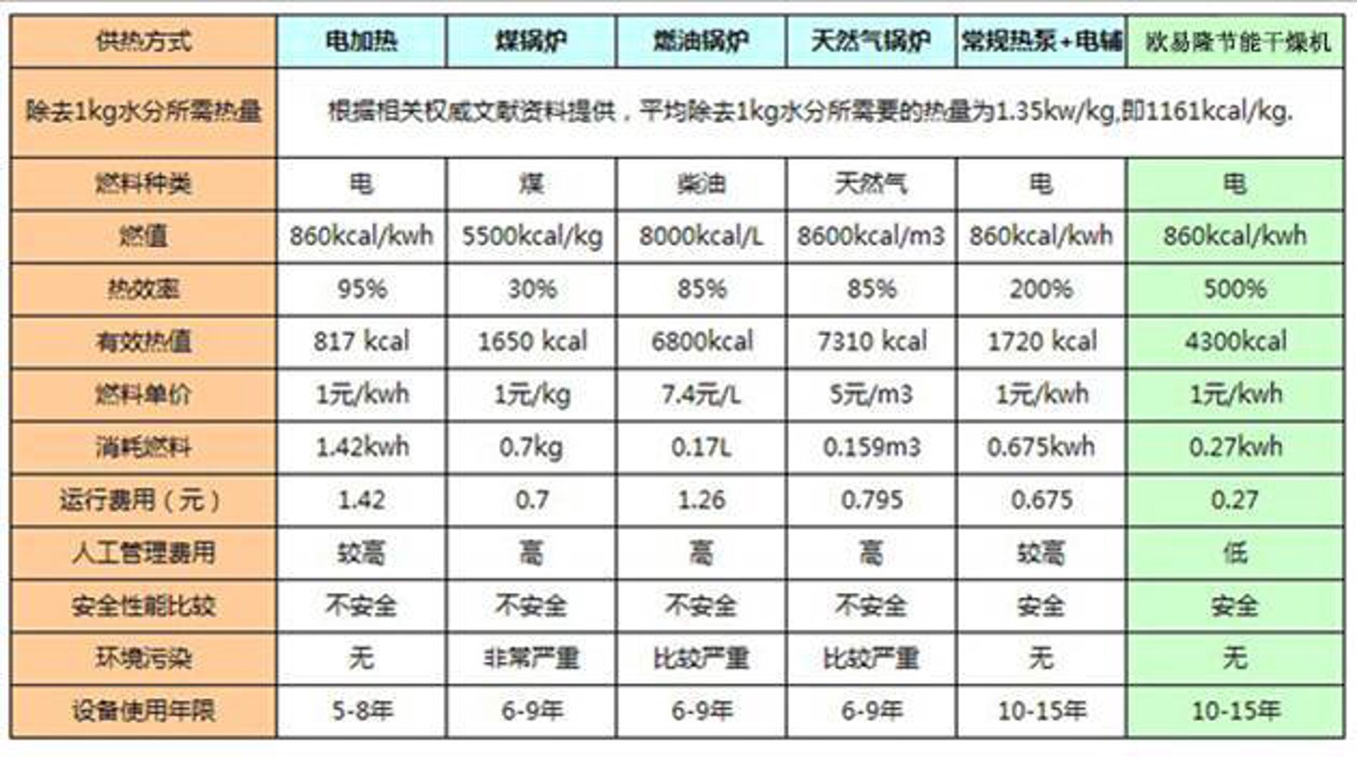 欧易隆干燥设备